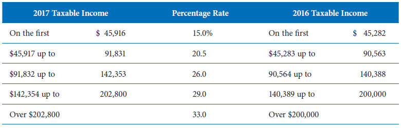 2017-taxable-income-table
