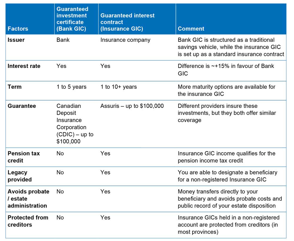 two investment vehicles